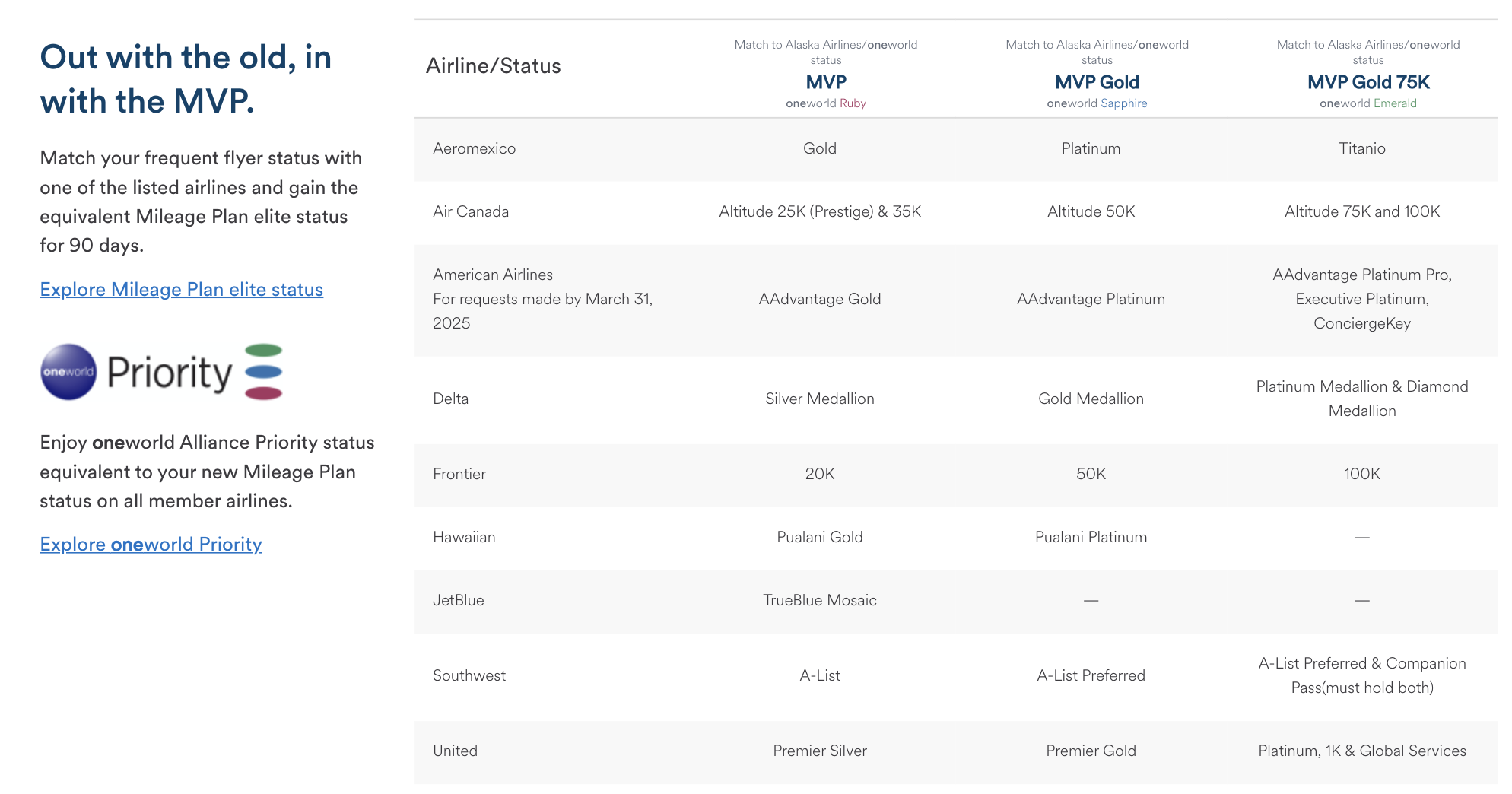 Elite status match as of March 7, 2025 at Alaska